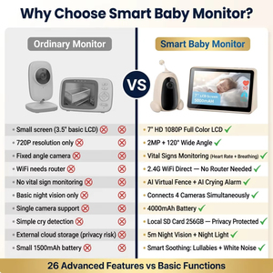 Moniteur Bébé Intelligent à Radar, Moniteur de Fréquence Cardiaque et de Respiration Sans Contact avec Clôture Virtuelle IA, Vision Nocturne 1080P FHSS, Sans WiFi, OEM ODM - Product Image 2