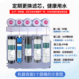 Shuiyun An Water <b>Filter</b> Cartridge 10 Inch Upgrade Set Pre <b>Filter</b> <b>RO</b> Membrane Activated Carbon For Household Use - Product Image 3
