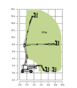 China Topmerk Zoomlion Nieuwe 18m ZA18JERT-V Elektrische Knikarmhoogwerker Hoogwerkerplatform - Product Image 5