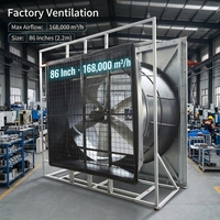 Ventilateur d'extraction de 86 pouces, 168 000 m³/h, ventilateur de ventilation pour atelier industriel avec 6 pales en alliage et moteur BLDC pour usines industrielles
