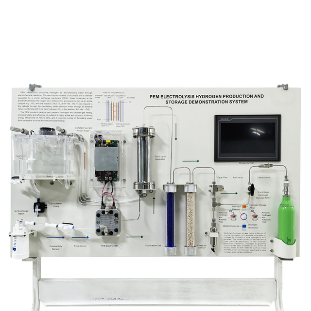 New Manual Dry Cell Kit PEM Water Electrolysis Hydrogen Production and Storage Demonstration Device for Teaching Research