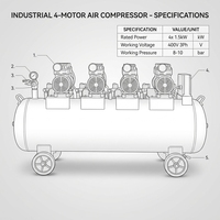 Compresor de Aire Silencioso Compair de 200L, 6KW de Potencia, Fácil de Mover, Portátil, Industrial, Sin Aceite