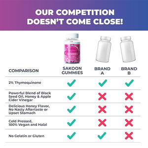 OEM personalizado negro semilla aceite gomitas dieta salud suplementos inmune digestivo apoyo gomoso caramelo - Product Image 4