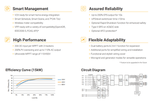 Onduleur solaire domestique <span class=keywords><strong>SolaX</strong></span> X3 10kW avec commutateur UPS 10ms, compatible VPP, gestion intelligente, onduleur photovoltaïque triphasé résidentiel - Product Image 3