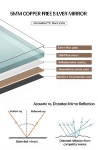 Tùy Chỉnh Nửa Vòng Frosted Trang Điểm Salon Gương Tắm Màn Hình Cảm Ứng Vòi Hoa Sen Chống Sương Mù Phòng Tắm Thông Minh Gương Với LED Ánh Sáng - Product Image 5