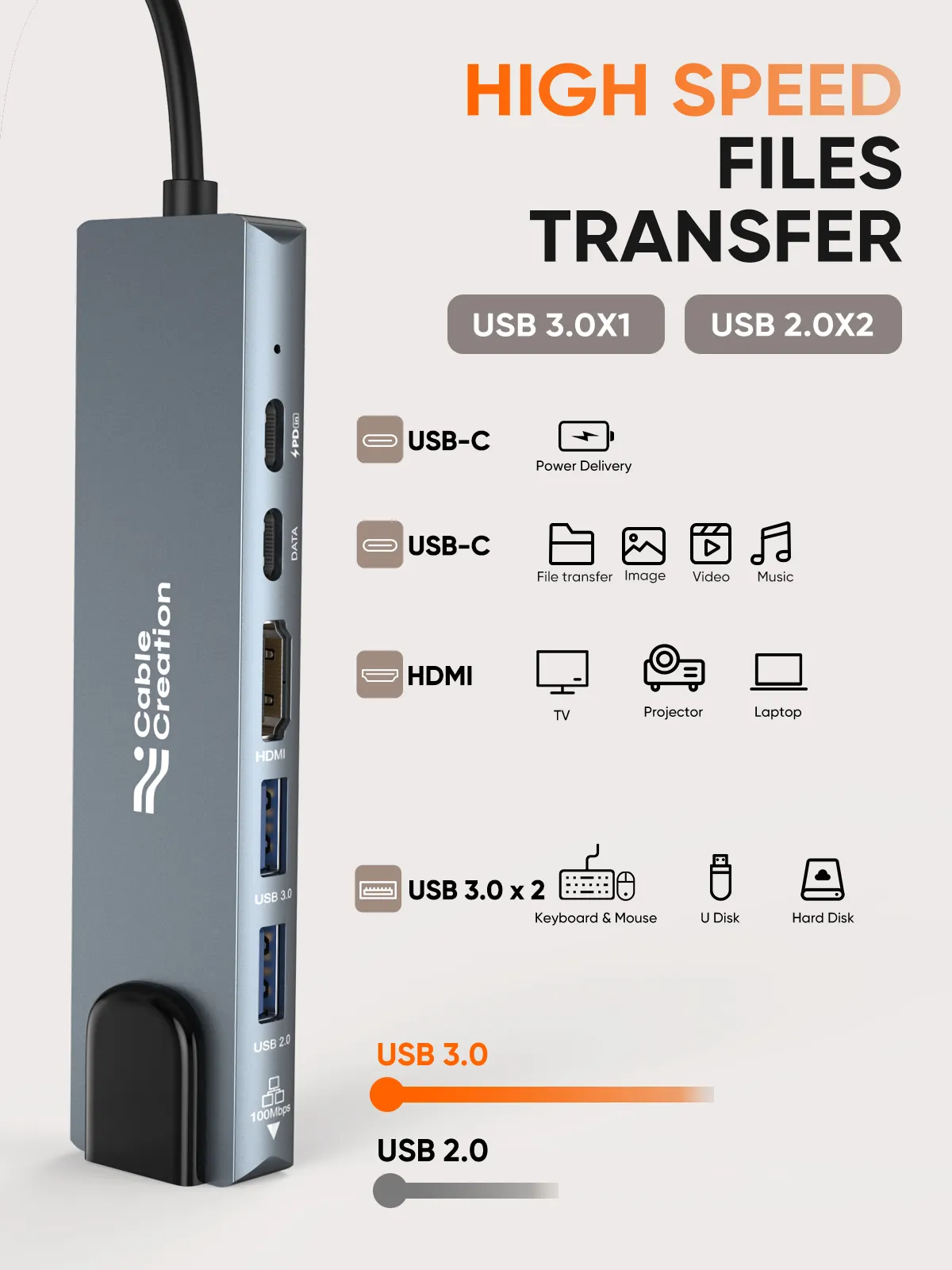 Stazione di cablesreazione all'ingrosso 7 in 1 dock dual usb c hub 7 port industrial