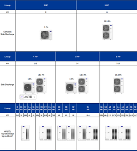 Aires Acondicionados <span class=keywords><strong>Inverter</strong></span> Multi Split VRF <span class=keywords><strong>Carrier</strong></span> de 50kw y 60kw, de Piso, Techo, Conducto y <span class=keywords><strong>Cassette</strong></span> para Negocios - Product Image 6