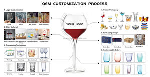 LIBBEY Glass Wholesale Blossom Embassy Goblet Collection Vino tinto Copa <span class=keywords><strong>de</strong></span> champán Logotipo personalizado Patrón Kelche - Product Image 2