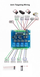 Système de barrière double anti-tailgating avec interverrouillage, 100% de prévention du tailgating, de l'évasion des péages et du contrôle d'accès non autorisé - Product Image 3