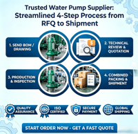 Pompe submersible QJ robuste à impeller multi-étages pour puits profond, idéale pour les projets d'approvisionnement en eau rurale – En stock usine