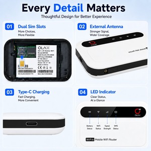<span class=keywords><strong>Router</strong></span> Portátil Inalámbrico OLAX 2026 de Banda Global para Exteriores, Auto y Oficina, con Batería de 3000 mAh, <span class=keywords><strong>4G</strong></span> Móvil, 150 Mbps, con SIM - Product Image 4
