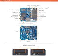 Mini Router Aismartlink FriendlyElec NanoPi R5S-LTS OpenWRT con Tres Puertos Ethernet Gbps, 4GB de RAM LPDDR4X, Basado en el Chip RK3568