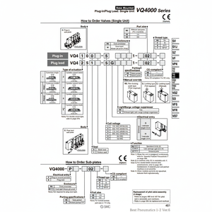 Válvula de solenoide SMC Pneumatics, piezas neumáticas de VQ4100-5C1 - Product Image 1