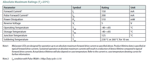 Chip LED SMD Luminuss MP-3014-1100-50-80 2.85V 60mA 120 1206, Iluminación LED, Blanco Frío 5000K, Ra90, 187 Lm/W - Product Image 5