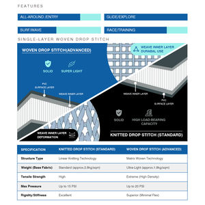 Skatinger 2026 Nouveau style Planche à pagaie gonflable SUP en tissu Drop Stitch 11'6'' avec <span class=keywords><strong>pompe</strong></span> - Product Image 4