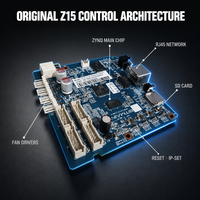 Carte de contrôle principale de remplacement Bitmain pour Antminer Z15k Z15 Z15 Pro, pièce de rechange pour l'extraction de crypto-monnaies
