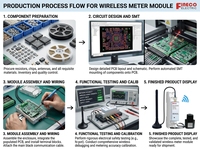 Compteur d'énergie WiFi monophasé EM115-Mod-WL 1P 18mm sur rail DIN, compteur CT bidirectionnel, sortie RS485 Modbus DO pour systèmes solaires photovoltaïques