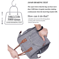 Bolsa de almuerzo Oxford impermeable personalizable, bolsa térmica aislada para trabajo escolar, Picnic o playa, para niños y niñas