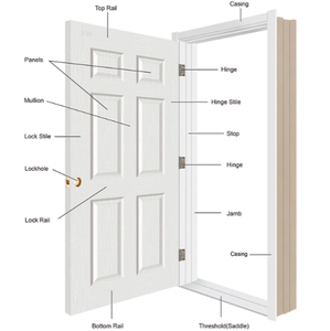 Cadre de porte <span class=keywords><strong>Sunnytech</strong></span> E Type WPC 10012 avec film imperméable, respectueux de l'environnement, couleur personnalisable, style design industriel - Product Image 5