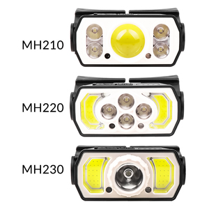 Mini <span class=keywords><strong>Sensor</strong></span> de faro ajustable <span class=keywords><strong>Led</strong></span> recargable faro Camping <span class=keywords><strong>Sensor</strong></span> de movimiento luz al aire libre pesca - Product Image 6