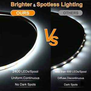 Lampu Strip LED COB ESANN 12V 480LED/<span class=keywords><strong>m</strong></span> 6000K Putih Dingin Wi-Fi Dimmable CRI 90 IP20 untuk Penerangan Cermin & Taman - Product Image 2