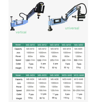 Noyau de taraudeuse de filetage de forage automatique de bras flexible électrique de M3-M16 comprenant la perceuse efficace de pilier de PLC de moteur