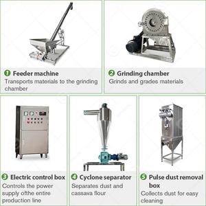 Industry Cocoa Cassava Salt <b>Plastic</b> Pulverizer Crush Grind <b>Grinder</b> Power Wheat Flour Mill Machine Pakistan - Product Image 4