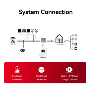 DEMUDA Nuevo 2025 Inversor solar híbrido 6KW 8KW 12KW Placa de inversor solar <span class=keywords><strong>10</strong></span> <span class=keywords><strong>kw</strong></span> Inversor solar híbrido Inverex IP65 - Product Image 3