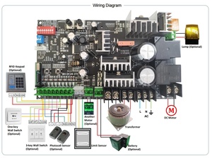 Motor de Puerta Corredera de CC de Alta Velocidad de 18 Metros/Minuto, Abrepuertas Eléctrico Automático para Puertas de hasta 1200 kg - Product Image 5