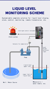 Датчик уровня жидкости погружного типа с защитой от коррозии для статического давления используется для пожарных резервуаров - Product Image 5
