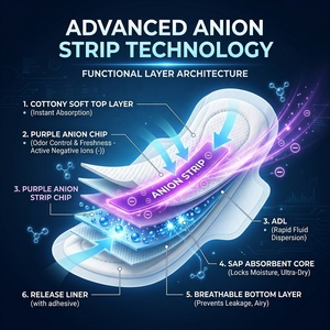 Serviettes hygiéniques ultra-fines respirantes en coton avec ailettes, technologie anionique, antibactériennes, pour l'hygiène féminine (OEM/ODM) - Product Image 2