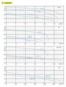 SUOU <b>PUMP</b> ZW High Corrosion Resistant Vertical Self-priming Cast Iron <b>Pump</b> for Sewage and Wastewater - Product Image 3