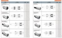 Connecteur de câble d'aviation étanche PTV20F-6S 20 mm, prise d'alimentation professionnelle pour équipement électrique CNC, connecteur de câble 2-14 broches
