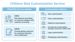 Kids <strong>Bunk</strong> <strong>Bed</strong>-MDF Double Decker <strong>Bed</strong> Set with Shelves and Pull-Out <strong>Bed</strong> with Drawers (90x200) Modern Bedroom Camas - Product Image 6