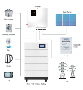 Коммерческая высоковольтная литиевая батарея LiFePo4 19.2 кВт·ч, 192В 100А·ч, для напольной установки, для солнечных систем - Product Image 6