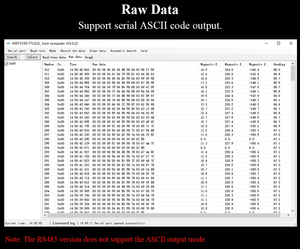 Witmotion Hwt3100 Công Nghiệp Cấp 3 Trục Điện Tử La Bàn Pni Từ Kế Tiêu Đề Góc <span class=keywords><strong>Fluxgate</strong></span> Rm3100 Cảm Biến Kỹ Thuật Số - Product Image 4