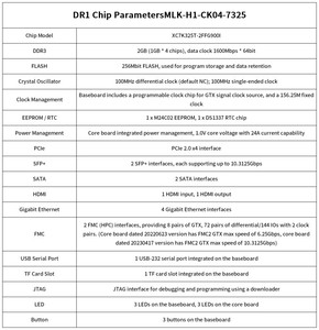 บอร์ดพัฒนาซีรีส์คินเท็กซ์ 7 MLK-H1-CK04-325T/410T สำหรับระบบควบคุมการเคลื่อนที่แบบไม่ฝังตัว DDR3 2GB USB-UART PCIe + MLK-H1-C - Product Image 6
