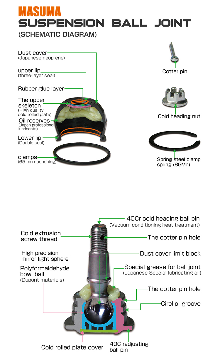 【おまけ付】 MASUMA Ball Joints for HONDA HR-V - Reliable Suspension パーツ