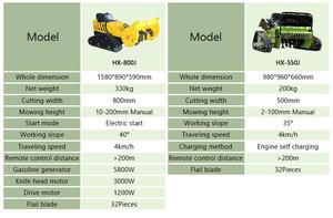 <b>Cutting</b> Width 800mm/1000mm/1200mm Remote Control Crawler Lawn Mower Flail Mower Powerful Engine Robot <b>Grass</b> Cutter - Product Image 4