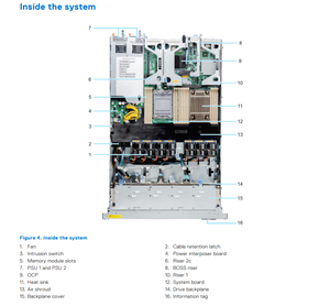 Serveur Rack 1U PowerEdge R450 Optimisé en Termes de Valeur, 32 Go de Mémoire, 2,4 GHz, Informatique Générale en Stock - Product Image 5