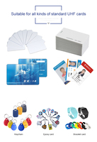 Lecteur RFID mural UHF 860-960 MHz USB+RS232+Wiegand