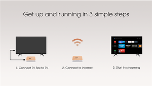 Mecool-Dispositivo de tv inteligente Km6, decodificador con control remoto por voz, android 10,0, 4k, S905X4, Wifi Dual, 2GB, 16GB/4GB, 32GB, precio <span class=keywords><strong>gospel</strong></span> - Product Image 6
