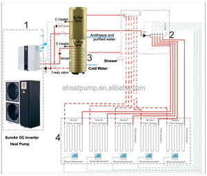 High COP 75d <span class=keywords><strong>A</strong></span> +++ piano acqua calda riscaldato 14 kw10 riscaldamento del radiatore <span class=keywords><strong>A</strong></span> buon mercato R290 Modulare DC convertitore sorgente aria riscaldatore pompa Boiler -30 - Product Image 6