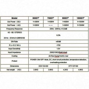 Professional 1500W 9000W 2500W Power <b>Amplifier</b> Module Amp Modules Use for Full Frequency Subwoofer <b>Speakers</b> Board - Product Image 4