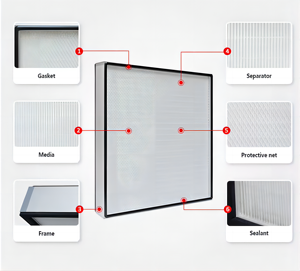 Filtre à air de haute qualité à cadre en plaque H13 H14 24x24x6 Filtres industriels - Product Image 3