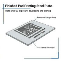 Revêtement FUJI FMR-40 + Développeur teinté bleu FMR + Liquide de gravure pour la fabrication de plaques en acier par tampographie