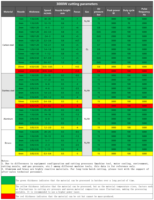 Machine de découpe laser fibre CNC entièrement fermée haute puissance 6000W 3015-26030, plusieurs tailles de table pour la découpe de tôles métalliques