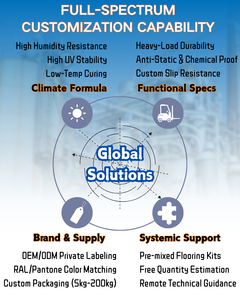 Peinture pour sols à base d'eau ETERNI WB101, revêtement acrylique à séchage rapide anti-poussière pour sols en béton, peinture pour sols à base d'eau, directement de l'usine - Product Image 6