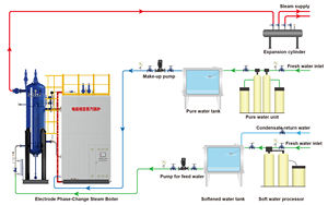 Ketel uap elektroda efisiensi tinggi 10KV industri untuk sistem pemanas - Product Image 5
