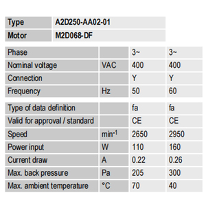 Ventiladores Axiales ebmpapst A2D250-AA02-01 de 250 mm, 110 W, 400 V CA, Ventiladores Eléctricos, Ventiladores de Aire Acondicionado, Ventiladores de Refrigeración Axiales - Product Image 4